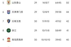 新疆广汇内部沟通备战国王杯上海海港赛前强势反弹之后，今夜上海申花强势反弹——中超节点到来的简单介绍九游游戏